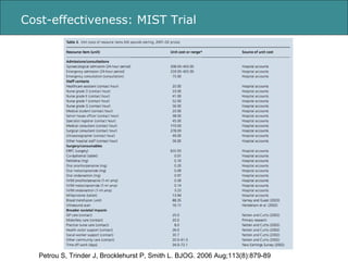 Cost-effectiveness: MIST Trial Petrou S, Trinder J, Brocklehurst P, Smith L. BJOG. 2006 Aug;113(8):879-89 