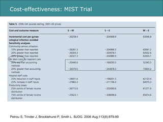 Cost-effectiveness: MIST Trial Petrou S, Trinder J, Brocklehurst P, Smith L. BJOG. 2006 Aug;113(8):879-89 