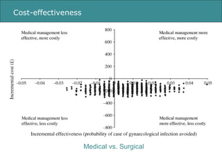 Cost-effectiveness Medical vs. Surgical 