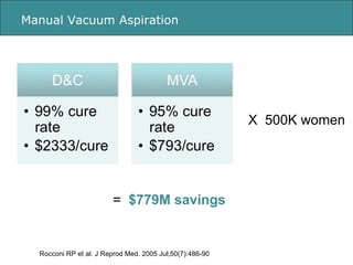 Manual Vacuum Aspiration Rocconi RP et al. J Reprod Med. 2005 Jul;50(7):486-90 X  500K women =  $779M savings 