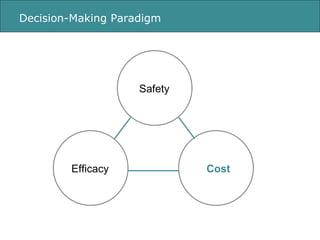 Decision-Making Paradigm Safety Efficacy Cost 