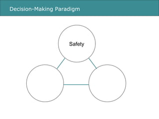 Decision-Making Paradigm Safety 