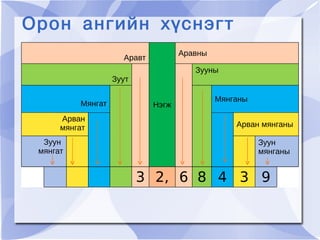 Neelttei hicheel math | PPT