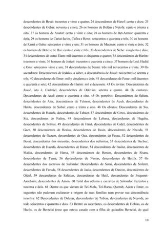 10
descendentes de Besai: trezentos e vinte e quatro; 24 descendentes de Haref: cento e doze; 25
descendentes de Gebar: noventa e cinco; 26 os homens de Belém e Netofa: cento e oitenta e
oito; 27 os homens de Anatot: cento e vinte e oito; 28 os homens de Bet-Azmot: quarenta e
dois; 29 os homens de Cariat-Iarim, Cafira e Berot: setecentos e quarenta e três; 30 os homens
de Ramá e Gaba: seiscentos e vinte e um; 31 os homens de Macmas: cento e vinte e dois; 32
os homens de Betel e de Hai: cento e vinte e três; 33 descendentes de Nebo: cinqüenta e dois;
34 descendentes de outro Elam: mil duzentos e cinquenta e quatro; 35 descendentes de Harim:
trezentos e vinte; 36 homens de Jericó: trezentos e quarenta e cinco; 37 homens de Lod, Hadid
e Ono: setecentos vinte e um; 38 descendentes de Senaá: três mil novecentos e trinta. 39 Os
sacerdotes: Descendentes de Jedaías, a saber, a descendência de Josué: novecentos e setenta e
três; 40 descendentes de Emer: mil e cinqüenta e dois; 41 descendentes de Fasur: mil duzentos
e quarenta e sete; 42 descendentes de Harim: mil e dezessete. 43 Os levitas: Descendentes de
Josué, isto é, Cadmiel, descendentes de Odovias: setenta e quatro. 44 Os cantores:
Descendentes de Asaf: cento e quarenta e oito. 45 Os porteiros: Descendentes de Selum,
descendentes de Ater, descendentes de Telmon, descendentes de Acub, descendentes de
Hatita, descendentes de Sobai: cento e trinta e oito. 46 Os oblatos: Descendentes de Sia,
descendentes de Hasufa, descendentes de Tabaot, 47 descendentes de Ceros, descendentes de
Siá, descendentes de Fadon, 48 descendentes de Lebana, descendentes de Hagaba,
descendentes de Selmai, 49 descendentes de Hanã, descendentes de Gidel, descendentes de
Gaer, 50 descendentes de Reaías, descendentes de Rasin, descendentes de Necoda, 51
descendentes de Gazam, descendentes de Oza, descendentes de Fasea, 52 descendentes de
Besai, descendentes dos meunitas, descendentes dos nefusitas, 53 descendentes de Bacbuc,
descendentes de Hacufa, descendentes de Harur, 54 descendentes de Baslut, descendentes de
Maida, descendentes de Harsa, 55 descendentes de Bercos, descendentes de Sísara,
descendentes de Tema, 56 descendentes de Nasias, descendentes de Hatifa. 57 Os
descendentes dos escravos de Salomão: Descendentes de Sotai, descendentes de Soferet,
descendentes de Feruda, 58 descendentes de Jaala, descendentes de Darcon, descendentes de
Gidel, 59 descendentes de Safatias, descendentes de Hatil, descendentes de Foqueret-
Assebaim, descendentes de Amon. 60 Total dos oblatos e escravos de Salomão: trezentos e
noventa e dois. 61 Dentre os que vieram de Tel-Mela, Tel-Harsa, Querub, Adon e Emer, os
seguintes não puderam esclarecer a origem de suas famílias nem provar sua descendência
israelita: 62 Descendentes de Dalaías, descendentes de Tobias, descendentes de Necoda, ao
todo seiscentos e quarenta e dois. 63 Dentre os sacerdotes, os descendentes de Hobias, os de
Hacós, os de Berzelai (esse que estava casado com a filha do galaadita Berzelai, do qual
 