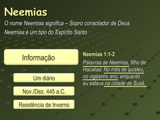 Neemias O nome Neemias significa – Sopro consolador de Deus Neemias é um tipo do Espírito Santo Neemias 1:1-2 Palavras de Neemias, filho de Hacalias: No mês de quisleu,  no vigésimo ano, enquanto  eu estava na cidade de Susã,  Informação Um diário Nov./Dez. 445 a.C. Residência de Inverno 