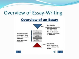 Overview of Essay-Writing
 