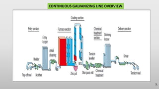 Presentation on electrical and automation system of cgl plant (CRM-2 ...