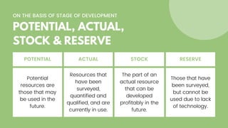 POTENTIAL ACTUAL STOCK RESERVE
Potential
resources are
those that may
be used in the
future.
Resources that
have been
surveyed,
quantified and
qualified, and are
currently in use.
The part of an
actual resource
that can be
developed
profitably in the
future.
Those that have
been surveyed,
but cannot be
used due to lack
of technology.
ON THE BASIS OF STAGE OF DEVELOPMENT
POTENTIAL, ACTUAL,
STOCK & RESERVE
 