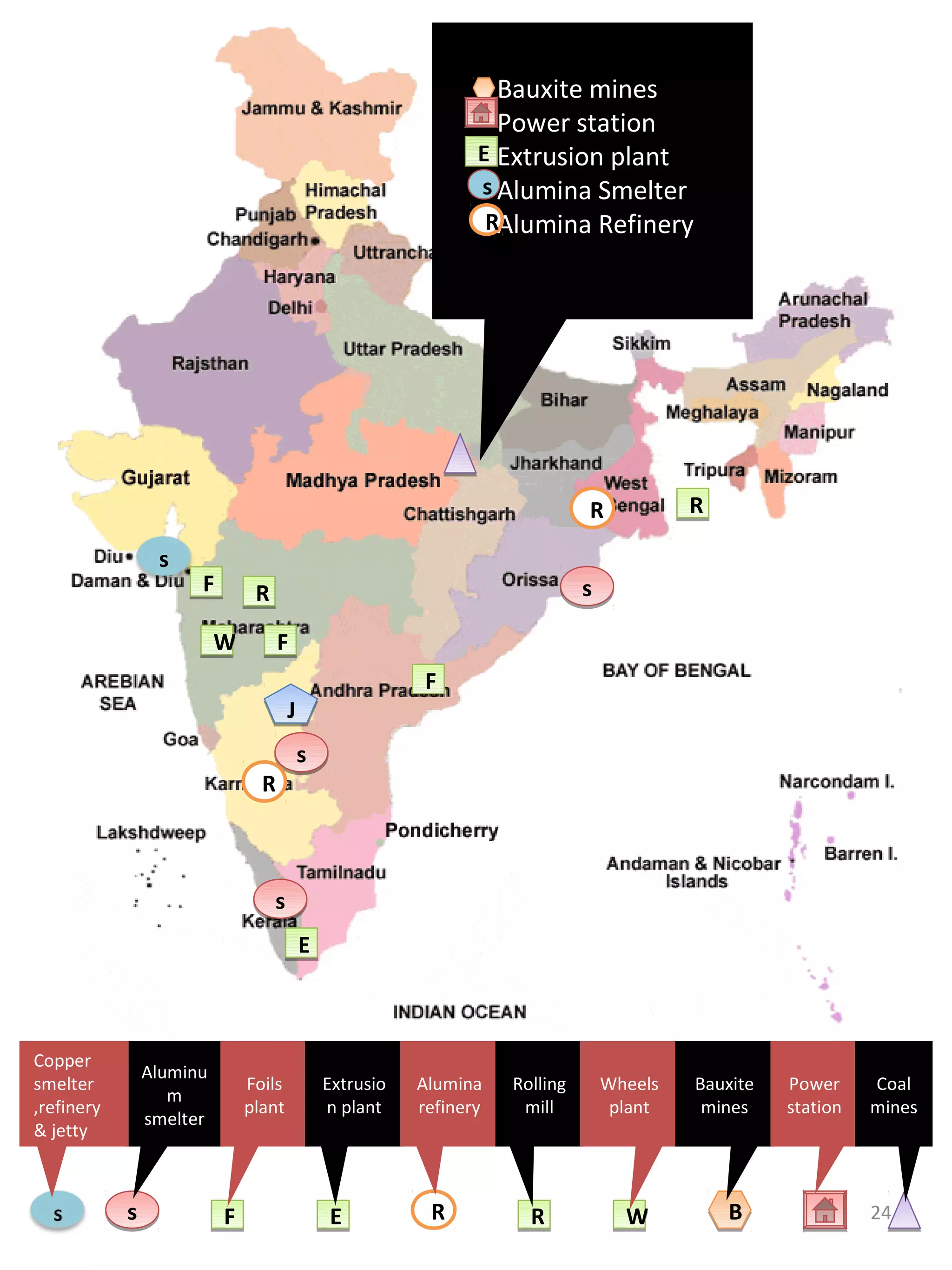 Bauxite mines
                                                                   Power station
                                                                 E Extrusion plant
                                                                 s Alumina Smelter
                                                                  RAlumina Refinery




                                                                               R            R

                 s
                      F                                                        s
                               R
                          W         F
                                                           F
                                       J
                                           s
                                R



                                   s
                                           E



Copper
                Aluminu
smelter                       Foils            Extrusio   Alumina    Rolling       Wheels   Bauxite   Power     Coal
                   m
,refinery                     plant            n plant    refinery    mill          plant    mines    station   mines
                smelter
& jetty



            s             F                    E           R           R             W          B               24
 