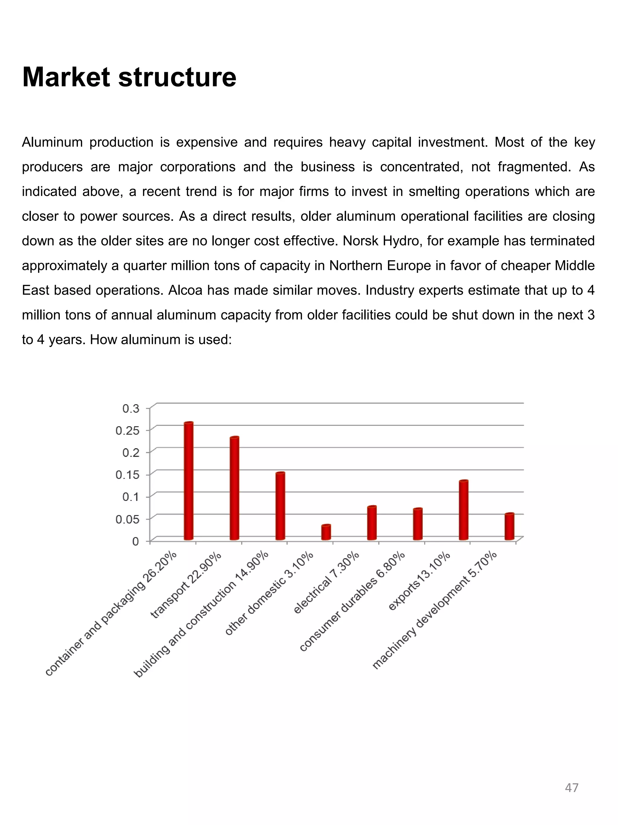 Market structure

Aluminum production is expensive and requires heavy capital investment. Most of the key
producers are major corporations and the business is concentrated, not fragmented. As
indicated above, a recent trend is for major firms to invest in smelting operations which are
closer to power sources. As a direct results, older aluminum operational facilities are closing
down as the older sites are no longer cost effective. Norsk Hydro, for example has terminated
approximately a quarter million tons of capacity in Northern Europe in favor of cheaper Middle
East based operations. Alcoa has made similar moves. Industry experts estimate that up to 4
million tons of annual aluminum capacity from older facilities could be shut down in the next 3
to 4 years. How aluminum is used:




                                                                                          47
 