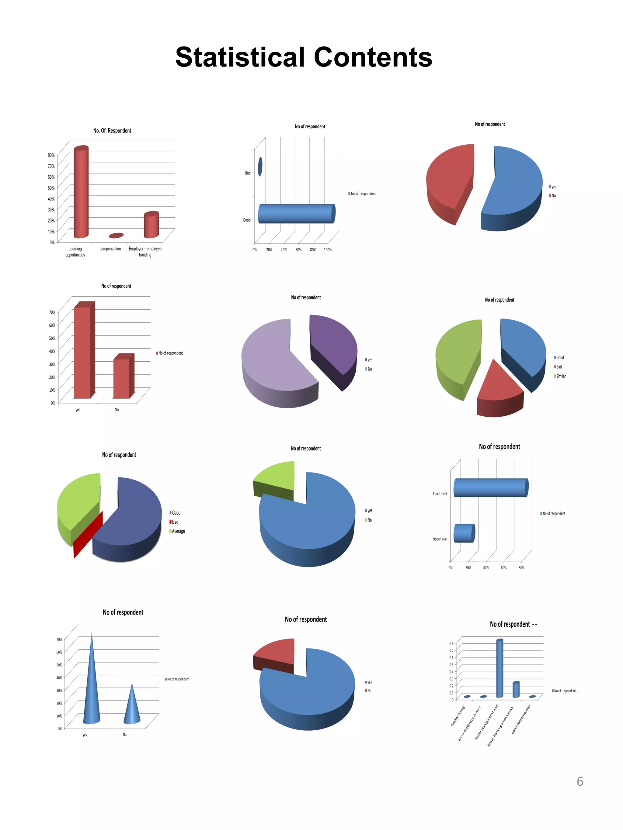 Statistical Contents




                       6
 