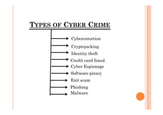 Cyber Crime and Security ppt by Neeraj Ahirwar