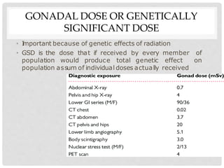 GONADAL DOSE OR GENETICALLY
SIGNIFICANT DOSE
• I
mportant because of genetic effects of radiation
• GSD is the dose that if received by every member of
population would produce total genetic effect on
population assum of individual doses actually received
 
