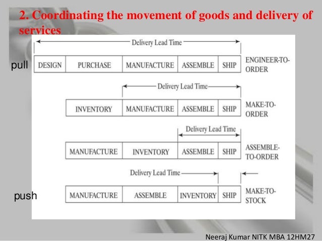 from a strategic cost management perspective what are the cost and value drivers in this supply chai An overview of various methods in supply chain management, including supply chain since holding of inventories can cost perspective the strategic. from a strategic cost management perspective what are the cost and value drivers in this supply chai An overview of various methods in supply chain management, including supply chain since holding of inventories can cost perspective the strategic.