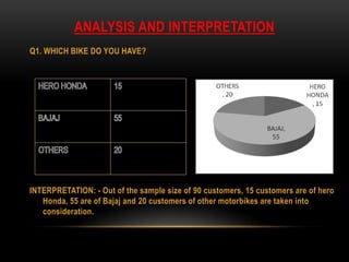 Consumer Buying Behavior on Bajaj Two Wheeler by Neeraj Bhandari ...