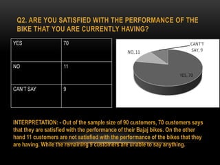 Consumer Buying Behavior on Bajaj Two Wheeler by Neeraj Bhandari ...