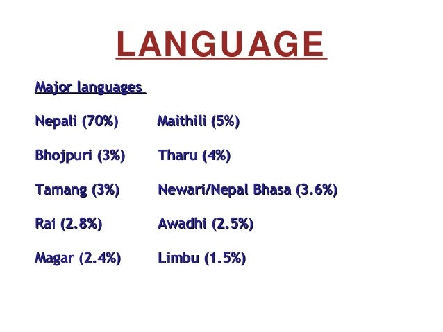 Introducing Nepal by Neeraj Bhandari (Surkhet Nepal)