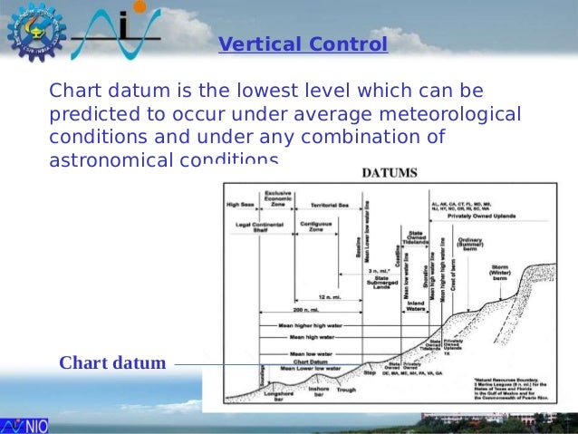 current status of crz it s implementation by vasudev p salt water tide chart