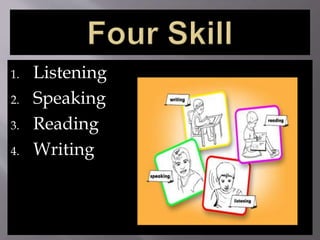 1. Listening
2. Speaking
3. Reading
4. Writing
 