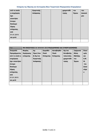 Ενίσχυση της Ίδρυσης και Λειτουργίας Νέων Τουριστικών Μικρομεσαίων Επιχειρήσεων
Σελίδα 13 από 24
από το οποίο
η επιχείρηση
έχει
αποκτήσει
έννομο
δικαίωμα
λήψης
ενίσχυσης,
από
01.01.2015
και μετά
Εγκριτικής
Απόφασης
χρηματοδό
τησης
του
Έργου
του
Δικαιού
χου
7.4 ΜΗ ΕΝΙΣΧΥΣΕΙΣ DE MINIMIS ΣΕ ΣΥΝΔΕΔΕΜΕΝΕΣ ΚΑΙ ΣΥΝΕΡΓΑΖΟΜΕΝΕΣ
Ονομασία
Προγράμματος
από το οποίο η
επιχείρηση
έχει αποκτήσει
έννομο
δικαίωμα
λήψης
ενίσχυσης,
από
01.01.2015
και μετά
Φορέας
Χορήγησης
ενίσχυσης
Αρ.
Πρωτ/λου
& Ημ/νια
Εγκριτικής
Απόφασης
Εγκριθέν
Ποσό
Ενίσχυσης
Καταβληθέν
Ποσό
Ενίσχυσης
Ημ/νια
Καταβολής
τελευταίας
χρηματοδό
τησης
Τρέχουσα
Φάση
Εξέλιξης
του
Έργου
Επων
υμία
και
Α.Φ.
Μ.
του
Δικαι
ούχο
υ
ΑΔΑ: ΩΞ16465ΧΙ8-Ο4Θ
 