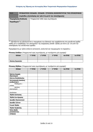 Ενίσχυση της Ίδρυσης και Λειτουργίας Νέων Τουριστικών Μικρομεσαίων Επιχειρήσεων
Σελίδα 20 από 24
10.5 ΠΡΟΒΛΕΨΕΙΣ ΕΣΟΔΩΝ- ΕΞΟΔΩΝ /ΣΤΟΙΧΕΙΑ ΒΙΩΣΙΜΟΤΗΤΑΣ ΤΗΣ ΕΠΙΧΕΙΡΗΣΗΣ
(περίοδος υλοποίησης και τρία έτη μετά την ολοκλήρωση)
Τεκμηρίωση/Ανάλυση
Παραδοχών(1)
Υποχρεωτικό πεδίο προς συμπλήρωση
(1)
Εξετάζονται και αξιολογούνται η τεκμηρίωση των δαπανών που προβλέπονται στο επενδυτικό σχέδιο
καθώς και οι προβλέψεις των οικονομικών της επιχείρησης (έσοδα- έξοδα) για πέντε (5) έτη από την
ολοκλήρωση του επενδυτικού σχεδίου.
Περιγράφονται με τρόπο απόλυτα κατανοητό, αναλυτικό και τεκμηριωμένο τα παρακάτω :
Πίνακας Εσόδων (Υποχρεωτικό προς συμπλήρωση, με τουλάχιστον μία εγγραφή)
ΕΣΟΔΑ 1ο
ΕΤΟΣ 2ο
ΕΤΟΣ 3ο
ΕΤΟΣ 4ο ΕΤΟΣ 5ο ΕΤΟΣ
Κύκλος Εργασιών
Πίνακας Εξόδων (Υποχρεωτικό προς συμπλήρωση, με τουλάχιστον μία εγγραφή)
ΕΞΟΔΑ 1ο
ΕΤΟΣ 2ο
ΕΤΟΣ 3ο
ΕΤΟΣ 4ο ΕΤΟΣ 5ο ΕΤΟΣ
Κόστος Αγοράς
Εξοπλισμού
Κόστος Μισθοδοσίας
Λειτουργικές Δαπάνες
(ενδεικτικά )
Μισθώματα –
ενοίκια
Δαπάνες
ηλεκτρισμού
Αναλώσιμα
Έξοδα Διοίκησης
Έξοδα Συντήρησης
Αμοιβές Προσωπικού
Αμοιβές Τρίτων
Γενικά Έξοδα
Έξοδα Προβολής
Άλλα έξοδα
(αναλύονται)
ΣΥΝΟΛΟ
ΑΔΑ: ΩΞ16465ΧΙ8-Ο4Θ
 