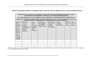 Ενίσχυση της Ίδρυσης και Λειτουργίας Νέων Τουριστικών Μικρομεσαίων Επιχειρήσεων
Πίνακας Επιχορηγήσεων βάσει οποιουδήποτε άλλου (πλην de minimis) καθεστώτος για τις ίδιες επιλέξιμες δαπάνες
ΕΝΙΣΧΥΣΕΙΣ (πλην de minimis) ΓΙΑ ΤΙΣ ΟΠΟΙΕΣ Η ΑΙΤΟΥΣΑ ΕΧΕΙ ΑΠΟΚΤΗΣΕΙ ΕΝΝΟΜΟ ΔΙΚΑΙΩΜΑ ΛΗΨΗΣ , ΒΑΣΕΙ
ΟΠΟΙΟΥΔΗΠΟΤΕ ΑΛΛΟΥ ΚΑΘΕΣΤΩΤΟΣ ΕΝΙΣΧΥΣΗΣ ΓΙΑ ΤΙΣ ΙΔΙΕΣ ΕΠΙΛΕΞΙΜΕΣ ΔΑΠΑΝΕΣ
Στον Πίνακα συμπληρώνονται και οι ενισχύσεις που έχουν ληφθεί βάσει του προσωρινού καθεστώτος (2009/C83/01)
Αφορά στην επιχείρηση που υποβάλλει πρόταση (αιτούσα) καθώς και σε αυτές με την οποία η αιτούσα λειτουργεί ως ενιαία
επιχείρηση (στην έννοια περιλαμβάνονται οι συνδεδεμένες με την αιτούσα επιχειρήσεις).
Πρόγραμμα/
Μέτρο/
Δράση από
το οποίο η
επιχείρηση
έχει
αποκτήσει
έννομο
δικαίωμα
λήψης της
ενίσχυσης
(από
1/1/2015
και μετά)
και φορέας
χορήγησης
ενίσχυσης.
Αριθμός και
ημερομηνία
Υπουργικής
Απόφασης
Ένταξης/υπαγωγής
ή ημερομηνία
λήψης του
έννομου
δικαιώματος
Ίδιες
δαπάνες
που
απετέλεσαν
αντικείμενο
ενίσχυσης
δυνάμει
άλλου
καθεστώτος
Ποσό δημόσιας
χρηματοδότησης
που αναγράφεται
στην Απόφαση
Ένταξης/υπαγωγής.
Ποσό Δημόσιας
Χρηματοδότησης
που έχει
καταβληθεί
πραγματικά
στην επιχείρηση.
Ημ/νία
καταβολής
τελευταίας
χρηματοδότησης.
Επωνυμία
Δικαιούχου
της
Ενίσχυσης.
ΑΦΜ
Δικαιούχου
της
Ενίσχυσης.
(***) Επισημαίνεται ότι ως ημερομηνία δημόσιας χρηματοδότησης θεωρείται η ημερομηνία έκδοσης της Υπουργικής Απόφασης ένταξης/υπαγωγής και εν γένει παραχώρησης
του έννομου δικαιώματος λήψης της ενίσχυσης
ΑΔΑ: ΩΞ16465ΧΙ8-Ο4Θ
 