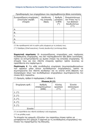 Ενίσχυση της Ίδρυσης και Λειτουργίας Νέων Τουριστικών Μικρομεσαίων Επιχειρήσεων
Προσδιορισμός των επιχειρήσεων που περιλαμβάνονται βάσει ενοποίησης
Συνεργαζόμενη επιχείρηση
(επωνυμία/ ακριβή
στοιχεία
Διεύθυνση
της εταιρικής
έδρας
Αριθμός
μητρώου
ή ΦΠΑ
(*)
Ονοματεπώνυμο
και τίτλος του ή
των βασικών
διευθυνόντων
(**)
Α.
Β.
Γ.
Δ.
Ε.
(*) Να προσδιοριστεί από τα κράτη μέλη σύμφωνα με τις ανάγκες τους.
(**) Πρόεδρος (Chief executive), Γενικός Διευθυντής ή αντίστοιχη θέση.
Σημαντική σημείωση: Οι συνεργαζόμενες επιχειρήσεις μιας παρόμοιας
συνδεδεμένης επιχείρησης, που δεν περιλαμβάνονται ήδη βάσει ενοποίησης,
πρέπει να αντιμετωπίζονται ως άμεσοι εταίροι της αιτούσας επιχείρησης. Τα
στοιχεία τους και ένα «δελτίο εταιρικής σχέσης» πρέπει συνεπώς να
προστίθενται στο παράρτημα Α.
Περίπτωση 2: Για κάθε συνδεδεμένη επιχείρηση (συμπεριλαμβανομένων
των σχέσεων μέσω άλλων συνδεδεμένων επιχειρήσεων), πρέπει να
συμπληρώνεται ένα «δελτίο σύνδεσης» και να γίνεται απλή άθροιση των
λογαριασμών όλων των συνδεδεμένων επιχειρήσεων συμπληρώνοντας τον
πίνακα Β(2) παρακάτω.
(1
) Ορισμός, άρθρο 6 παράγραφος 2 εδάφιο 2.
Πίνακας Β (2)
Επιχείρηση αριθ.: Αριθμός
απασχολουμένων
(ΕΜΕ)
Κύκλος
εργασιών
(**)
Σύνολο
ισολογισμού
(**)
1. (*)
2. (*)
3. (*)
4. (*)
5. (*)
Σύνολο
(*) να προστίθεται ένα «δελτίο σύνδεσης» ανά επιχείρηση.
(**) σε χιλιάδες ευρώ.
Τα στοιχεία της γραμμής «Σύνολο» του παραπάνω πίνακα πρέπει να
μεταφέρονται στη γραμμή 3 (σχετικά με τις συνδεδεμένες επιχειρήσεις) του
πίνακα του παραρτήματος της δήλωσης.
ΑΔΑ: ΩΞ16465ΧΙ8-Ο4Θ
 