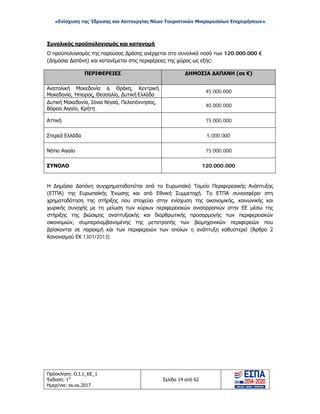 «Ενίσχυση της Ίδρυσης και Λειτουργίας Νέων Τουριστικών Μικρομεσαίων Επιχειρήσεων»
Συνολικός προϋπολογισμός και κατανομή
Ο προϋπολογισμός της παρούσας Δράσης ανέρχεται στο συνολικό ποσό των 120.000.000 €
(Δημόσια Δαπάνη) και κατανέμεται στις περιφέρειες της χώρας ως εξής:
ΠΕΡΙΦΕΡΕΙΕΣ ΔΗΜΟΣΙΑ ΔΑΠΑΝΗ (σε €)
Ανατολική Μακεδονία & Θράκη, Κεντρική
Μακεδονία, Ήπειρος, Θεσσαλία, Δυτική Ελλάδα
45.000.000
Δυτική Μακεδονία, Ιόνια Νησιά, Πελοπόννησος,
Βόρειο Αιγαίο, Κρήτη
40.000.000
Αττική 15.000.000
Στερεά Ελλάδα 5.000.000
Νότιο Αιγαίο 15.000.000
ΣΥΝΟΛΟ 120.000.000
Η Δημόσια Δαπάνη συγχρηματοδοτείται από το Ευρωπαϊκό Ταμείο Περιφερειακής Ανάπτυξης
(ΕΤΠΑ) της Ευρωπαϊκής Ένωσης και από Εθνική Συμμετοχή. Το ΕΤΠΑ συνεισφέρει στη
χρηματοδότηση της στήριξης που στοχεύει στην ενίσχυση της οικονομικής, κοινωνικής και
χωρικής συνοχής με τη μείωση των κύριων περιφερειακών ανισορροπιών στην ΕΕ μέσω της
στήριξης της βιώσιμης αναπτυξιακής και διαρθρωτικής προσαρμογής των περιφερειακών
οικονομιών, συμπεριλαμβανομένης της μετατροπής των βιομηχανικών περιφερειών που
βρίσκονται σε παρακμή και των περιφερειών των οποίων η ανάπτυξη καθυστερεί (Άρθρο 2
Κανονισμού ΕΚ 1301/2013).
Πρόσκληση: Ο.Ι.1_ΚΕ_1
Έκδοση: 1η
Ημερ/νια: xx.xx.2017
Σελίδα 14 από 62
ΑΔΑ: ΩΞ16465ΧΙ8-Ο4Θ
 