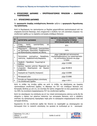 «Ενίσχυση της Ίδρυσης και Λειτουργίας Νέων Τουριστικών Μικρομεσαίων Επιχειρήσεων»
6. ΕΠΙΛΕΞΙΜΕΣ ΔΑΠΑΝΕΣ – ΠΡΟΫΠΟΛΟΓΙΣΜΟΣ ΠΡΑΞΕΩΝ – ΔΙΑΡΚΕΙΑ
ΥΛΟΠΟΙΗΣΗΣ
6.1. ΕΠΙΛΕΞΙΜΕΣ ΔΑΠΑΝΕΣ
Ως ημερομηνία έναρξης επιλεξιμότητας δαπανών ορίζεται η ημερομηνία δημοσίευσης
της πρόσκλησης.
Κατά τη διαμόρφωση του προτεινόμενου με δημόσια χρηματοδότηση προϋπολογισμού από την
επιχείρηση δυνητικό δικαιούχο, είναι υποχρεωτική η σύνδεση των υπό υλοποίηση ενεργειών του
επενδυτικού σχεδίου με τις παρακάτω κατηγορίες επιλέξιμων δαπανών:
Α/
Α
ΚΑΤΗΓΟΡΙΑ ΔΑΠΑΝΗΣ
ΜΕΓΙΣΤΟ ΕΠΙΛΕΞΙΜΟ ΠΟΣΟΣΤΟ / ΠΟΣΟ
ΣΤΟΝ ΕΠΙΧΟΡΗΓΟΥΜΕΝΟ
ΠΡΟΥΠΟΛΟΓΙΣΜΟ ΤΟΥ ΕΡΓΟΥ
1.
Κτίρια, λοιπές εγκαταστάσεις και
Περιβάλλων χώρος
80%
2.
Μηχανήματα – Εξοπλισμός- Εγκαταστάσεις
και Εξοπλισμός Προστασίας Περιβάλλοντος
και Εξοικονόμησης ενέργειας και ύδατος
100%
3.
Πιστοποίηση συστημάτων διασφάλισης
ποιότητας, περιβαλλοντικής διαχείρισης
μέχρι 3.000,00€ ανά πιστοποιητικό
συμπεριλαμβανομένων των προκαταρκτικών
της πιστοποίησης δαπανών και μέχρι
12.000€.
4.
Προβολή – Προώθηση - Συμμετοχή σε
Εκθέσεις
μέχρι 15.000€
5
Δαπάνες τεχνικών μελετών Μηχανικού και
υπηρεσιών Φοροτεχνικού και Νομικού
Συμβούλου.
μέχρι 40.000 €
6. Λογισμικά και Υπηρεσίες Λογισμικού μέχρι 10.000€
7. Μεταφορικά μέσα μέχρι 25.000€
8.
Σύνταξη και Παρακολούθηση υλοποίησης
του Επενδυτικού Σχεδίου
μέχρι 4.000 €
Κατά το στάδιο της ένταξης καθώς και κατά το στάδιο της αξιολόγησης και έγκρισης
τροποποιήσεων επενδυτικού σχεδίου, το άθροισμα του Π/Υ των επιλέξιμων δαπανών στις
Κατηγορίες δαπάνης με α/α (1), (2) ανωτέρω θα πρέπει υποχρεωτικά να είναι μεγαλύτερο ή ίσο
του 50% του συνολικού επιχορηγούμενου Π/Υ του επενδυτικού σχεδίου.
Κατά την ολοκλήρωση της επένδυσης και επί του τελικά πιστοποιούμενου κόστους αυτής δεν θα
ελέγχεται η τήρηση των μέγιστων ποσοστών των κατηγοριών δαπανών, ούτε η πρόσθετη
απαίτηση της προηγούμενης παραγράφου παρά μόνο τα εγκεκριμένα επιχορηγούμενα ποσά ανά
κατηγορία δαπάνης.
Σημειώνεται ότι ένα επενδυτικό σχέδιο δεν δύναται να παραληφθεί ως ολοκληρωμένο και
λειτουργικό όταν το ποσοστό υλοποίησης του φυσικού σε συνδυασμό με το οικονομικό
Πρόσκληση: Ο.Ι.1_ΚΕ_1
Έκδοση: 1η
Ημερ/νια: xx.xx.2017
Σελίδα 21 από 62
ΑΔΑ: ΩΞ16465ΧΙ8-Ο4Θ
 