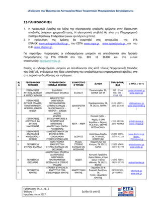 «Ενίσχυση της Ίδρυσης και Λειτουργίας Νέων Τουριστικών Μικρομεσαίων Επιχειρήσεων»
15.ΠΛΗΡΟΦΟΡΗΣΗ
1. Η ημερομηνία έναρξης και λήξης της ηλεκτρονικής υποβολής ορίζονται στην Πρόσκληση
υποβολής αιτήσεων χρηματοδότησης. Η ηλεκτρονική υποβολή θα γίνει στο Πληροφοριακό
Σύστημα Κρατικών Ενισχύσεων (www.ependyseis.gr/mis).
2. Η πρόσκληση της Δράσης θα αναρτηθεί στις ιστοσελίδες της ΕΥΔ
ΕΠΑνΕΚ www.antagonistikotita.gr , του ΕΣΠΑ www.espa.gr, www.ependyseis.gr και του
Ε.Φ. www.efepae.gr .
Για περαιτέρω πληροφορίες οι ενδιαφερόμενοι μπορούν να απευθύνονται στο Γραφείο
Πληροφόρησης της ΕΥΔ ΕΠΑνΕΚ στο τηλ. 801 11 36300 και στο e-mail
επικοινωνίας: infoepan@mou.gr.
Επίσης, οι ενδιαφερόμενοι μπορούν να απευθύνονται στις κατά τόπους Περιφερειακές Μονάδες
του ΕΦΕΠΑΕ, ανάλογα με την έδρα υλοποίησης του υποβαλλόμενου επιχειρηματικού σχεδίου, στα
στις παρακάτω διευθύνσεις και τηλέφωνα:
Α/
Α
ΓΕΩΓΡΑΦΙΚΗ
ΠΕΡΙΟΧΗ
ΠΕΡΙΦΕΡΕΙΑΚΗ
ΜΟΝΑΔΑ ΕΦΕΠΑΕ
ΔΙΑΚΡΙΤΙΚΟ
Σ ΤΙΤΛΟΣ
Δ/ΝΣΗ
ΤΗΛΕΦΩΝΑ/
ΦΑΞ
E-MAIL / SITE
1
ΠΕΡΙΦΕΡΕΙΕΣ
ΑΤΤΙΚΗΣ, ΒΟΡΕΙΟΥ
& ΝΟΤΙΟΥ ΑΙΓΑΙΟΥ
ΕΛΛΗΝΙΚΗ
ΑΝΑΠΤΥΞΙΑΚΗ ΕΤΑΙΡΕΙΑ ΕΛ.ΑΝ.ΕΤ
Πανεπιστημίου 39,
ΑΘΗΝΑ 105 64
213 - 0166
100, 213 -
0166 105
contact@elanet.gr
www.elanet.gr
2
ΠΕΡΙΦΕΡΕΙΕΣ
ΔΥΤΙΚΗΣ ΕΛΛΑΔΑΣ,
ΠΕΛΟΠΟΝΝΗΣΟΥ,
ΗΠΕΙΡΟΥ, ΙΟΝΙΩΝ
ΝΗΣΩΝ
ΔΙΑΧΕΙΡΙΣΤΙΚΗ
ΕΥΡΩΠΑΪΚΩΝ
ΠΡΟΓΡΑΜΜΑΤΩΝ
ΔΥΤΙΚΗΣ ΕΛΛΑΔΑΣ –
ΠΕΛΟΠΟΝΝΗΣΟΥ –
ΗΠΕΙΡΟΥ – ΙΟΝΙΩΝ
ΝΗΣΩΝ
ΔΙΑΧΕΙΡΙΣΤΙΚ
Η
Μιχαλακοπούλου 58,
ΤΚ 26221, ΠΑΤΡΑ
2610 622714,
2610 277830
efd@patrascc.gr
www.diaxeiristiki.g
r
3
ΠΕΡΙΦΕΡΕΙΕΣ
ΚΕΝΤΡΙΚΗΣ ΚΑΙ
ΔΥΤΙΚΗΣ
ΜΑΚΕΔΟΝΙΑΣ
ΚΕΝΤΡΟ
ΕΠΙΧΕΙΡΗΜΑΤΙΚΗΣ &
ΠΟΛΙΤΙΣΤΙΚΗΣ
ΑΝΑΠΤΥΞΗΣ –
ΑΝΑΠΤΥΞΙΑΚΗ ΕΝΩΣΗ
ΜΑΚΕΔΟΝΙΑΣ
ΚΕΠΑ – ΑΝΕΜ
Οικισμός Λήδα –
ο
Μαρία, 6 ΧΛΜ
Χαριλάου – Θέρμης,
ΤΚ 570 01, ΘΕΡΜΗ,
ΘΕΣΣΑΛΟΝΙΚΗ
2310 480000,
2310 480003
info@e-kepa.gr
www.e-kepa.gr
4
ΠΕΡΙΦΕΡΕΙΕΣ
ΑΝΑΤΟΛΙΚΗΣ
ΜΑΚΕΔΟΝΙΑΣ -
ΘΡΑΚΗΣ
ΔΙΑΧΕΙΡΙΣΤΙΚΗ ΕΡΓΩΝ
ΣΤΗΡΙΞΗΣ ΜΜΕ -
ΟΙΚΟΝΟΜΙΚΗ
ΣΥΜΒΟΥΛΕΥΤΙΚΗ ΑΜΘ
ΔΕΣΜ-ΟΣ
Αποστόλου Σούζου
14, ΤΚ 69100,
ΚΟΜΟΤΗΝΗ
25310 35916,
25310 72328
www.desm-os.gr
desm-
123@otenet.gr
5 ΠΕΡΙΦΕΡΕΙΑ
ΣΤΕΡΕΑΣ ΕΛΛΑΔΑΣ
ΑΝΑΠΤΥΞΙΑΚΗ
ΔΙΑΧΕΙΡΙΣΤΙΚΗ
ΣΤΕΡΕΑΣ ΕΛΛΑΔΑΣ ΚΑΙ
ΘΕΣΣΑΛΙΑΣ
ΑΝ.ΔΙΑ.
ΣΤΕΡΕΑΣ
ΕΛΛΑΔΑΣ ΚΑΙ
ΘΕΣΣΑΛΙΑΣ
Θερμοπυλών και
Κύπρου, ΤΚ 35133,
ΛΑΜΙΑ
22310 67498,
22310 67499
andia@otenet.gr
www.andia.gr
6 ΠΕΡΙΦΕΡΕΙΑ
ΘΕΣΣΑΛΙΑΣ
ΑΝΑΠΤΥΞΙΑΚΗ ΕΤΑΙΡΕΙΑ
ΔΙΑΧΕΙΡΙΣΕΩΣ
ΕΥΡΩΠΑΪΚΩΝ
ΠΡΟΓΡΑΜΜΑΤΩΝ
ΘΕΣΣΑΛΙΑΣ & ΣΤΕΡΕΑΣ
ΕΛΛΑΔΑΣ
ΑΕΔΕΠ
Κεντρική Προβλήτα
Λιμένα Βόλου, Κτίριο
Ιάσων / Νότια
αίθουσα, ΤΚ 38221,
ΒΟΛΟΣ
24210 76894,
24210 29320 aedep@aedep.gr
7
ΠΕΡΙΦΕΡΕΙΑ
ΚΡΗΤΗΣ
ΕΤΑΙΡΕΙΑ ΣΤΗΡΙΞΗΣ &
ΑΝΑΠΤΥΞΗΣ ΤΩΝ
ΕΠΙΧΕΙΡΗΣΕΩΝ ΚΡΗΤΗΣ
ΑΝΑΠΤΥΞΙΑΚΗ
ΚΡΗΤΗΣ
Γιαμαλάκη 50 &
Σοφοκλή Βενιζέλου,
ΤΚ
71202, ΗΡΑΚΛΕΙΟ
ΚΡΗΤΗΣ
2810302400,
2810344107
info@ank.gr
www.ank.gr
Πρόσκληση: Ο.Ι.1_ΚΕ_1
Έκδοση: 1η
Ημερ/νια: xx.xx.2017
Σελίδα 61 από 62
ΑΔΑ: ΩΞ16465ΧΙ8-Ο4Θ
 