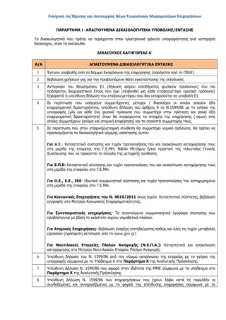 Ενίσχυση της Ίδρυσης και Λειτουργίας Νέων Τουριστικών Μικρομεσαίων Επιχειρήσεων
ΠΑΡΑΡΤΗΜΑ I: ΑΠΑΙΤΟΥΜΕΝΑ ΔΙΚΑΙΟΛΟΓΗΤΙΚΑ ΥΠΟΒΟΛΗΣ/ΕΝΤΑΞΗΣ
Τα δικαιολογητικά που πρέπει να περιέχονται στον ηλεκτρονικό φάκελο υποψηφιότητας ανά κατηγορία
δικαιούχου, είναι τα ακόλουθα:
ΔΙΚΑΙΟΥΧΟΙ ΚΑΤΗΓΟΡΙΑΣ Α’
Α/Α ΑΠΑΙΤΟΥΜΕΝΑ ΔΙΚΑΙΟΛΟΓΗΤΙΚΑ ΕΝΤΑΞΗΣ
1. Έντυπο υποβολής από το Νόμιμο Εκπρόσωπο της επιχείρησης (παράγεται από το ΠΣΚΕ)
2. Βεβαίωση χρήσεων γης για την προβλεπόμενη θέση εγκατάστασης της επένδυσης
3. Αντίγραφο του θεωρημένου Ε1 (δήλωση φόρου εισοδήματος φυσικών προσώπων) του πιο
πρόσφατου διαχειριστικού έτους που έχει υποβληθεί για κάθε εταίρο/μέτοχο (φυσικά πρόσωπα)
ξεχωριστά ή υπεύθυνη δήλωση του εταίρου/μετόχου που δεν υποχρεούται σε υποβολή Ε1.
4. Σε περίπτωση που υπάρχουν συμμετέχοντες μέτοχοι / δικαιούχοι οι οποίοι ασκούν ήδη
επιχειρηματική δραστηριότητα, υπεύθυνη δήλωση του άρθρου 8 το Ν.1599/86 με το γνήσιο της
υπογραφής (μία για κάθε ένα φυσικό πρόσωπο που συμμετέχει στην πρόταση και ασκεί ήδη
επιχειρηματική δραστηριότητα) όπου θα αναφέρονται τα στοιχεία της επιχείρησης (-σεων) στις
οποίες συμμετέχουν (ακόμα και ατομική επιχείρηση) και τα ποσοστά συμμετοχής τους.
5. Σε περίπτωση που στην εταιρική/μετοχική σύνθεση θα συμμετέχει νομικό πρόσωπο, θα πρέπει να
προσκομίζονται τα δικαιολογητικά νόμιμης υπόστασης αυτού:
Για A.E.: Καταστατικό σύστασης και τυχόν τροποποιήσεις του και ανακοίνωση καταχώρησης τους
στη μερίδα της εταιρείας στο Γ.Ε.ΜΗ, Βιβλίο Μετόχων ή/και πρακτικό της τελευταίας Γενικής
Συνέλευσης που να προκύπτει το σύνολο της μετοχικής σύνθεσης
Για Ε.Π.Ε: Καταστατικό σύστασης και τυχόν τροποποιήσεις του και ανακοίνωση καταχώρησης τους
στη μερίδα της εταιρείας στο Γ.Ε.ΜΗ.
Για Ο.Ε., Ε.Ε., ΙΚΕ: Ιδιωτικό συμφωνητικό σύστασης και τυχόν τροποποιήσεις του καταχωρημένα
στη μερίδα της εταιρείας στο Γ.Ε.ΜΗ.
Για Κοινωνικές Επιχειρήσεις του Ν. 4019/2011 όπως ισχύει: Καταστατικό σύστασης, βεβαίωση
εγγραφής στο Μητρώο Κοινωνικής Επιχειρηματικότητας.
Για Συνεταιριστικές επιχειρήσεις: Τα απαιτούμενα νομιμοποιητικά έγγραφα σύστασης που
προβλέπονται με βάση το εκάστοτε ισχύον νομοθετικό πλαίσιο.
Για Ατομικές Επιχειρήσεις: Βεβαίωση έναρξης επιτηδεύματος καθώς και όλες τις τυχόν μεταβολές
εργασιών (πρόσφατη εκτύπωση από το www.gsis.gr).
Για Ναυτιλιακές Εταιρείες Πλοίων Αναψυχής (Ν.Ε.Π.Α.): Καταστατικό και ανακοίνωση
καταχώρησης στο Μητρώο Ναυτιλιακών Εταιρών Πλοίων Αναψυχής.
6. Υπεύθυνη δήλωση του Ν. 1599/86 από τον νόμιμο εκπρόσωπο της εταιρείας με το γνήσιο της
υπογραφής σύμφωνα με το Υπόδειγμα Α στο Παράρτημα Χ της Αναλυτικής Πρόσκλησης.
7. Υπεύθυνη Δήλωση Ν. 1599/86 που αφορά στην ιδιότητα της ΜΜΕ σύμφωνα με το υπόδειγμα στο
Παράρτημα Χ της Αναλυτικής Πρόσκλησης.
8. Υπεύθυνη Δήλωση Ν. 1599/86 των επιχορηγήσεων που έχουν λάβει κατά το παρελθόν οι
συνδεδεμένες και συνεργαζόμενες με το φορέα της επένδυσης επιχειρήσεις σύμφωνα με το
ΑΔΑ: ΩΞ16465ΧΙ8-Ο4Θ
 