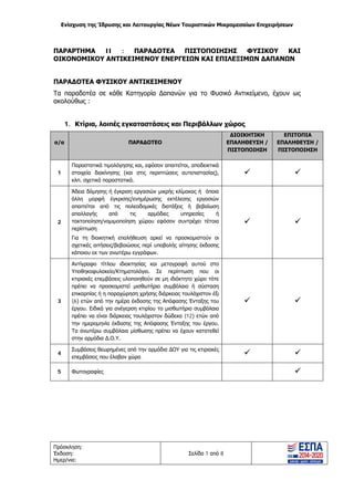Ενίσχυση της Ίδρυσης και Λειτουργίας Νέων Τουριστικών Μικρομεσαίων Επιχειρήσεων
Πρόσκληση:
Έκδοση:
Ημερ/νια:
Σελίδα 1 από 8
ΠΑΡΑΡΤΗΜΑ II : ΠΑΡΑΔΟΤΕΑ ΠΙΣΤΟΠΟΙΗΣΗΣ ΦΥΣΙΚΟΥ ΚΑΙ
ΟΙΚΟΝΟΜΙΚΟΥ ΑΝΤΙΚΕΙΜΕΝΟΥ ΕΝΕΡΓΕΙΩΝ ΚΑΙ ΕΠΙΛΕΞΙΜΩΝ ΔΑΠΑΝΩΝ
ΠΑΡΑΔΟΤΕΑ ΦΥΣΙΚΟΥ ΑΝΤΙΚΕΙΜΕΝΟΥ
Τα παραδοτέα σε κάθε Κατηγορία Δαπανών για το Φυσικό Αντικείμενο, έχουν ως
ακολούθως :
1. Κτίρια, λοιπές εγκαταστάσεις και Περιβάλλων χώρος
α/α ΠΑΡΑΔΟΤΕΟ
ΔΙΟΙΚΗΤΙΚΗ
ΕΠΑΛΗΘΕΥΣΗ /
ΠΙΣΤΟΠΟΙΗΣΗ
ΕΠΙΤΟΠΙΑ
ΕΠΑΛΗΘΕΥΣΗ /
ΠΙΣΤΟΠΟΙΗΣΗ
1
Παραστατικά τιμολόγησης και, εφόσον απαιτείται, αποδεικτικά
στοιχεία διακίνησης (και στις περιπτώσεις αυτεπιστασίας),
κλπ. σχετικά παραστατικά.
 
2
Άδεια δόμησης ή έγκριση εργασιών μικρής κλίμακας ή όποια
άλλη μορφή έγκρισης/ενημέρωσης εκτέλεσης εργασιών
απαιτείται από τις πολεοδομικές διατάξεις ή βεβαίωση
απαλλαγής από τις αρμόδιες υπηρεσίες ή
τακτοποίηση/νομιμοποίηση χώρου εφόσον συντρέχει τέτοια
περίπτωση
Για τη διοικητική επαλήθευση αρκεί να προσκομιστούν οι
σχετικές αιτήσεις/βεβαιώσεις περί υποβολής αίτησης έκδοσης
κάποιου εκ των ανωτέρω εγγράφων.
 
3
Αντίγραφο τίτλου ιδιοκτησίας και μεταγραφή αυτού στο
Υποθηκοφυλακείο/Κτηματολόγιο. Σε περίπτωση που οι
κτιριακές επεμβάσεις υλοποιηθούν σε μη ιδιόκτητο χώρο τότε
πρέπει να προσκομιστεί μισθωτήριο συμβόλαιο ή σύσταση
επικαρπίας ή η παραχώρηση χρήσης διάρκειας τουλάχιστον έξι
(6) ετών από την ημέρα έκδοσης της Απόφασης Ένταξης του
έργου. Ειδικά για ανέγερση κτιρίου το μισθωτήριο συμβόλαιο
πρέπει να είναι διάρκειας τουλάχιστον δώδεκα (12) ετών από
την ημερομηνία έκδοσης της Απόφασης Ένταξης του έργου.
Τα ανωτέρω συμβόλαια μίσθωσης πρέπει να έχουν κατατεθεί
στην αρμόδια Δ.Ο.Υ.
 
4
Συμβάσεις θεωρημένες από την αρμόδια ΔΟΥ για τις κτιριακές
επεμβάσεις που έλαβαν χώρα.
 
5 Φωτογραφίες 
ΑΔΑ: ΩΞ16465ΧΙ8-Ο4Θ
 