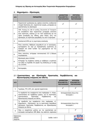 Ενίσχυση της Ίδρυσης και Λειτουργίας Νέων Τουριστικών Μικρομεσαίων Επιχειρήσεων
Πρόσκληση:
Έκδοση:
Ημερ/νια:
Σελίδα 2 από 8
2. Μηχανήματα – Εξοπλισμός
α/α ΠΑΡΑΔΟΤΕΟ
ΔΙΟΙΚΗΤΙΚΗ
ΕΠΑΛΗΘΕΥΣΗ /
ΠΙΣΤΟΠΟΙΗΣΗ
ΕΠΙΤΟΠΙΑ
ΕΠΑΛΗΘΕΥΣΗ /
ΠΙΣΤΟΠΟΙΗΣΗ
1
Παραστατικά τιμολόγησης και, εφόσον απαιτείται, αποδεικτικά
στοιχεία διακίνησης κλπ. παραστατικά αγοράς, μεταφοράς και
εγκατάστασης του εξοπλισμού
 
2
CMR, Packing List, Bill of Landing, Documento di Transporto
και οποιοδήποτε άλλο παραστατικό μεταφοράς απαιτείται
κατά περίπτωση, ανάλογα με τον τόπο προέλευσης και τον
τρόπο μεταφοράς (πχ. Οδικώς, μέσω πλοίου, κλπ,) του
εξοπλισμού, σε περίπτωση προμήθειάς του από το εξωτερικό
 
3 Απαλλακτικό ΦΠΑ για τις περιπτώσεις απαλλαγής  
4
Όπου απαιτείται, Βεβαίωση προμηθευτή για το καινούργιες,
αμεταχείριστο και περί μη παρακράτησης κυριότητας με
αναφορά στο serial number των μηχανημάτων και του
εξοπλισμού
 
5
Όπου απαιτείται, αντίγραφο πιστοποιητικού CE ή δήλωση
συμμόρφωσης
 
6
Εξοπλισμός μέσω LEASING.
Αντίγραφο της σύμβασης Leasing με πρόβλεψη η κυριότητα
των ειδών να περιέλθει στο φορέα της επένδυσης με τη λήξη
του LEASING.
 
7 Φωτογραφίες 
2.1 Εγκαταστάσεις και Εξοπλισμός Προστασίας Περιβάλλοντος και
Εξοικονόμησης ενέργειας και ύδατος
α/α ΠΑΡΑΔΟΤΕΟ
ΔΙΟΙΚΗΤΙΚΗ
ΕΠΑΛΗΘΕΥΣΗ /
ΠΙΣΤΟΠΟΙΗΣΗ
ΕΠΙΤΟΠΙΑ
ΕΠΑΛΗΘΕΥΣΗ /
ΠΙΣΤΟΠΟΙΗΣΗ
1 Τιμολόγια, ΤΠΥ, ΑΠΥ, κλπ. σχετικά παραστατικά.  
2
Τα παραδοτέα που αναφέρονται στην παράγραφο «1. Κτίρια,
εγκαταστάσεις και περιβάλλων χώρος», για τις περιπτώσεις
εγκαταστάσεων Προστασίας Περιβάλλοντος και
Εξοικονόμησης Ενέργειας και ύδατος
Κατηγοριοποίηση όπως στην
Κατηγορία 1
3
Τα παραδοτέα που αναφέρονται στην παράγραφο «2.
Μηχανήματα – Εξοπλισμός», για τις περιπτώσεις προμήθειας
εξοπλισμού Προστασίας Περιβάλλοντος και Εξοικονόμησης
Ενέργειας και ύδατος
Κατηγοριοποίηση όπως στην
Κατηγορία 2
4
Όλες οι απαραίτητες μελέτες για την εγκατάσταση και
λειτουργία συστημάτων ΑΠΕ βάσει της εκάστοτε ισχύουσας

ΑΔΑ: ΩΞ16465ΧΙ8-Ο4Θ
 
