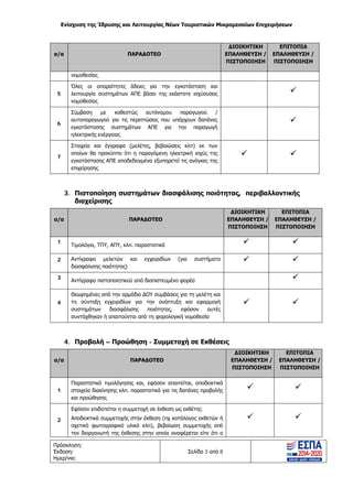 Ενίσχυση της Ίδρυσης και Λειτουργίας Νέων Τουριστικών Μικρομεσαίων Επιχειρήσεων
Πρόσκληση:
Έκδοση:
Ημερ/νια:
Σελίδα 3 από 8
α/α ΠΑΡΑΔΟΤΕΟ
ΔΙΟΙΚΗΤΙΚΗ
ΕΠΑΛΗΘΕΥΣΗ /
ΠΙΣΤΟΠΟΙΗΣΗ
ΕΠΙΤΟΠΙΑ
ΕΠΑΛΗΘΕΥΣΗ /
ΠΙΣΤΟΠΟΙΗΣΗ
νομοθεσίας
5
Όλες οι απαραίτητες άδειες για την εγκατάσταση και
λειτουργία συστημάτων ΑΠΕ βάσει της εκάστοτε ισχύουσας
νομοθεσίας

6
Σύμβαση με καθεστώς αυτόνομου παραγωγού /
αυτοπαραγωγού για τις περιπτώσεις που υπάρχουν δαπάνες
εγκατάστασης συστημάτων ΑΠΕ για την παραγωγή
ηλεκτρικής ενέργειας

7
Στοιχεία και έγγραφα (μελέτες, βεβαιώσεις κλπ) εκ των
οποίων θα προκύπτει ότι η παραγόμενη ηλεκτρική ισχύς της
εγκατάστασης ΑΠΕ αποδεδειγμένα εξυπηρετεί τις ανάγκες της
επιχείρησης
 
3. Πιστοποίηση συστημάτων διασφάλισης ποιότητας, περιβαλλοντικής
διαχείρισης
α/α ΠΑΡΑΔΟΤΕΟ
ΔΙΟΙΚΗΤΙΚΗ
ΕΠΑΛΗΘΕΥΣΗ /
ΠΙΣΤΟΠΟΙΗΣΗ
ΕΠΙΤΟΠΙΑ
ΕΠΑΛΗΘΕΥΣΗ /
ΠΙΣΤΟΠΟΙΗΣΗ
1
Τιμολόγια, ΤΠΥ, ΑΠΥ, κλπ. παραστατικά  
2 Αντίγραφο μελετών και εγχειριδίων (για συστήματα
διασφάλισης ποιότητας)
 
3
Αντίγραφο πιστοποιητικού από διαπιστευμένο φορέα 
4
Θεωρημένες από την αρμόδια ΔΟΥ συμβάσεις για τη μελέτη και
τη σύνταξη εγχειριδίων για την ανάπτυξη και εφαρμογή
συστημάτων διασφάλισης ποιότητας, εφόσον αυτές
συντάχθηκαν ή απαιτούνται από τη φορολογική νομοθεσία
 
4. Προβολή – Προώθηση - Συμμετοχή σε Εκθέσεις
α/α ΠΑΡΑΔΟΤΕΟ
ΔΙΟΙΚΗΤΙΚΗ
ΕΠΑΛΗΘΕΥΣΗ /
ΠΙΣΤΟΠΟΙΗΣΗ
ΕΠΙΤΟΠΙΑ
ΕΠΑΛΗΘΕΥΣΗ /
ΠΙΣΤΟΠΟΙΗΣΗ
1
Παραστατικά τιμολόγησης και, εφόσον απαιτείται, αποδεικτικά
στοιχεία διακίνησης κλπ. παραστατικά για τις δαπάνες προβολής
και προώθησης
 
2
Εφόσον επιδοτείται η συμμετοχή σε έκθεση ως εκθέτης:
Αποδεικτικά συμμετοχής στην έκθεση (πχ κατάλογος εκθετών ή
σχετικό φωτογραφικό υλικό κλπ), βεβαίωση συμμετοχής από
τον διοργανωτή της έκθεσης στην οποία αναφέρεται είτε ότι ο
 
ΑΔΑ: ΩΞ16465ΧΙ8-Ο4Θ
 