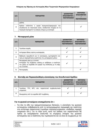 Ενίσχυση της Ίδρυσης και Λειτουργίας Νέων Τουριστικών Μικρομεσαίων Επιχειρήσεων
Πρόσκληση:
Έκδοση:
Ημερ/νια:
Σελίδα 5 από 8
α/α ΠΑΡΑΔΟΤΕΟ
ΔΙΟΙΚΗΤΙΚΗ
ΕΠΑΛΗΘΕΥΣΗ /
ΠΙΣΤΟΠΟΙΗΣΗ
ΕΠΙΤΟΠΙΑ
ΕΠΑΛΗΘΕΥΣΗ
/
ΠΙΣΤΟΠΟΙΗΣΗ
χρήσης
4
Εφόσον επιδοτείται η αγορά λογισμικού/εφαρμογών που
απευθύνεται σε πελατειακό κοινό, αποδεικτικά στοιχεία ότι το
Λογισμικό εξυπηρετεί τις ανάγκες ατόμων με αναπηρία

7. Μεταφορικά μέσα
α/α ΠΑΡΑΔΟΤΕΟ
ΔΙΟΙΚΗΤΙΚΗ
ΕΠΑΛΗΘΕΥΣΗ /
ΠΙΣΤΟΠΟΙΗΣΗ
ΕΠΙΤΟΠΙΑ
ΕΠΑΛΗΘΕΥΣΗ /
ΠΙΣΤΟΠΟΙΗΣΗ
1 Τιμολόγια αγοράς  
2 Αντίγραφο άδειας πρώτης κυκλοφορίας  
3
Βεβαίωση προμηθευτή για το καινούργιες, αμεταχείριστο και
περί μη παρακράτησης κυριότητας του μεταφορικού μέσου
 
4
Μεταφορικό μέσο με LEASING.
Αντίγραφο της σύμβασης Leasing με πρόβλεψη η κυριότητα
του μέσου να περιέλθει στο φορέα της επένδυσης με τη λήξη
του LEASING.
 
5 Φωτογραφίες 
8. Σύνταξη και Παρακολούθηση υλοποίησης του Επενδυτικού Σχεδίου
α/α ΠΑΡΑΔΟΤΕΟ
ΔΙΟΙΚΗΤΙΚΗ
ΕΠΑΛΗΘΕΥΣΗ /
ΠΙΣΤΟΠΟΙΗΣΗ
ΕΠΙΤΟΠΙΑ
ΕΠΑΛΗΘΕΥΣΗ /
ΠΙΣΤΟΠΟΙΗΣΗ
1 Τιμολόγια, ΤΠΥ, ΑΠΥ, κλπ. παραστατικά συμβουλευτικών
υπηρεσιών
 
2
Θεωρημένες από την αρμόδια ΔΟΥ συμβάσεις.  
Για το φυσικό αντικείμενο επισημαίνεται ότι :
 Για όλα τα είδη των πραγματοποιούμενων δαπανών, η υλοποίηση του φυσικού
αντικειμένου επιβεβαιώνεται από τις καταγεγραμμένες περιγραφές και ποσότητες
στα αντίστοιχα παραστατικά (τιμολόγια πώλησης/υπηρεσιών, αποδείξεις παροχής
υπηρεσιών κλπ.). Για το λόγο αυτό, κατά την έκδοση των παραστατικών θα
πρέπει να αναγράφονται αναλυτικά τα επιμέρους στοιχεία του φυσικού
αντικειμένου και οι ποσότητες που τιμολογούνται και να είναι σε συμφωνία με τον
ΑΔΑ: ΩΞ16465ΧΙ8-Ο4Θ
 