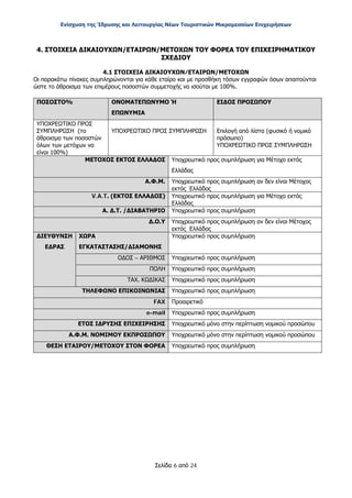 Ενίσχυση της Ίδρυσης και Λειτουργίας Νέων Τουριστικών Μικρομεσαίων Επιχειρήσεων
Σελίδα 6 από 24
4. ΣΤΟΙΧΕΙΑ ΔΙΚΑΙΟΥΧΩΝ/ΕΤΑΙΡΩΝ/ΜΕΤΟΧΩΝ ΤΟΥ ΦΟΡΕΑ ΤΟΥ ΕΠΙΧΕΙΡΗΜΑΤΙΚΟΥ
ΣΧΕΔΙΟΥ
4.1 ΣΤΟΙΧΕΙΑ ΔΙΚΑΙΟΥΧΩΝ/ΕΤΑΙΡΩΝ/ΜΕΤΟΧΩΝ
Οι παρακάτω πίνακες συμπληρώνονται για κάθε εταίρο και με προσθήκη τόσων εγγραφών όσων απαιτούνται
ώστε το άθροισμα των επιμέρους ποσοστών συμμετοχής να ισούται με 100%.
ΠΟΣΟΣΤΟ% ΟΝΟΜΑΤΕΠΩΝΥΜΟ Ή
ΕΠΩΝΥΜΙΑ
ΕΙΔΟΣ ΠΡΟΣΩΠΟΥ
ΥΠΟΧΡΕΩΤΙΚΟ ΠΡΟΣ
ΣΥΜΠΛΗΡΩΣΗ (το
άθροισμα των ποσοστών
όλων των μετόχων να
είναι 100%)
ΥΠΟΧΡΕΩΤΙΚΟ ΠΡΟΣ ΣΥΜΠΛΗΡΩΣΗ Επιλογή από λίστα (φυσικό ή νομικό
πρόσωπο)
ΥΠΟΧΡΕΩΤΙΚΟ ΠΡΟΣ ΣΥΜΠΛΗΡΩΣΗ
ΜΕΤΟΧΟΣ ΕΚΤΟΣ ΕΛΛΑΔΟΣ Υποχρεωτικό προς συμπλήρωση για Μέτοχο εκτός
Ελλάδας
Α.Φ.Μ. Υποχρεωτικό προς συμπλήρωση αν δεν είναι Μέτοχος
εκτός Ελλάδος
V.A.T. (ΕΚΤΟΣ ΕΛΛΑΔΟΣ) Υποχρεωτικό προς συμπλήρωση για Μέτοχο εκτός
Ελλάδας
Α. Δ.Τ. /ΔΙΑΒΑΤΗΡΙΟ Υποχρεωτικό προς συμπλήρωση
Δ.Ο.Υ Υποχρεωτικό προς συμπλήρωση αν δεν είναι Μέτοχος
εκτός Ελλάδος
ΔΙΕΥΘΥΝΣΗ
ΕΔΡΑΣ
ΧΩΡΑ
ΕΓΚΑΤΑΣΤΑΣΗΣ/ΔΙΑΜΟΝΗΣ
Υποχρεωτικό προς συμπλήρωση
ΟΔΟΣ – ΑΡΙΘΜΟΣ Υποχρεωτικό προς συμπλήρωση
ΠΟΛΗ Υποχρεωτικό προς συμπλήρωση
ΤΑΧ. ΚΩΔΙΚΑΣ Υποχρεωτικό προς συμπλήρωση
ΤΗΛΕΦΩΝΟ ΕΠΙΚΟΙΝΩΝΙΑΣ Υποχρεωτικό προς συμπλήρωση
FAX Προαιρετικό
e-mail Υποχρεωτικό προς συμπλήρωση
ΕΤΟΣ ΙΔΡΥΣΗΣ ΕΠΙΧΕΙΡΗΣΗΣ Υποχρεωτικό μόνο στην περίπτωση νομικού προσώπου
Α.Φ.Μ. ΝΟΜΙΜΟΥ ΕΚΠΡΟΣΩΠΟΥ Υποχρεωτικό μόνο στην περίπτωση νομικού προσώπου
ΘΕΣΗ ΕΤΑΙΡΟΥ/ΜΕΤΟΧΟΥ ΣΤΟΝ ΦΟΡΕΑ Υποχρεωτικό προς συμπλήρωση
ΑΔΑ: ΩΞ16465ΧΙ8-Ο4Θ
 