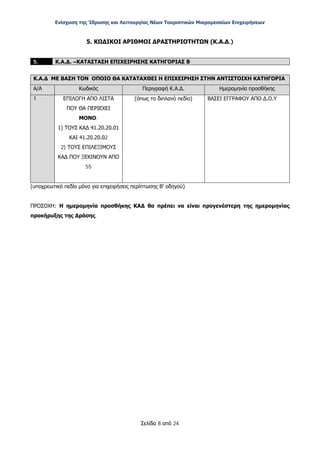 Ενίσχυση της Ίδρυσης και Λειτουργίας Νέων Τουριστικών Μικρομεσαίων Επιχειρήσεων
Σελίδα 8 από 24
5. ΚΩΔΙΚΟΙ ΑΡΙΘΜΟΙ ΔΡΑΣΤΗΡΙΟΤΗΤΩΝ (Κ.Α.Δ.)
5. Κ.Α.Δ. –ΚΑΤΑΣΤΑΣΗ ΕΠΙΧΕΙΡΗΣΗΣ ΚΑΤΗΓΟΡΙΑΣ Β
Κ.Α.Δ ΜΕ ΒΑΣΗ ΤΟΝ ΟΠΟΙΟ ΘΑ ΚΑΤΑΤΑΧΘΕΙ Η ΕΠΙΧΕΙΡΗΣΗ ΣΤΗΝ ΑΝΤΙΣΤΟΙΧΗ ΚΑΤΗΓΟΡΙΑ
Α/Α Κωδικός Περιγραφή Κ.Α.Δ. Ημερομηνία προσθήκης
1 ΕΠΙΛΟΓΗ ΑΠΟ ΛΙΣΤΑ
ΠΟΥ ΘΑ ΠΕΡΙΕΧΕΙ
ΜΟΝΟ:
1) ΤΟΥΣ ΚΑΔ 41.20.20.01
ΚΑΙ 41.20.20.02
2) ΤΟΥΣ ΕΠΙΛΕΞΙΜΟΥΣ
ΚΑΔ ΠΟΥ ΞΕΚΙΝΟΥΝ ΑΠΟ
55
(όπως το διπλανό πεδίο) ΒΑΣΕΙ ΕΓΓΡΑΦΟΥ ΑΠΟ Δ.Ο.Υ
(υποχρεωτικό πεδίο μόνο για επιχειρήσεις περίπτωσης Β’ οδηγού)
ΠΡΟΣΟΧΗ: Η ημερομηνία προσθήκης ΚΑΔ θα πρέπει να είναι προγενέστερη της ημερομηνίας
προκήρυξης της Δράσης.
ΑΔΑ: ΩΞ16465ΧΙ8-Ο4Θ
 