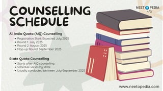 COUNSELLING
SCHEDULE
All India Quota (AIQ) Counselling
Registration Start: Expected July 2025
Round 1: July 2025
Round 2: August 2025
Mop-up Round: September 2025
State Quota Counselling
Starts after AIQ counselling
Schedule varies by state
Usually conducted between July-September 2025
www.neetopedia.com
 