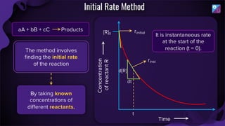 NEET_CHEMICAL_KINETICS_FINAL_compressed.pdf
