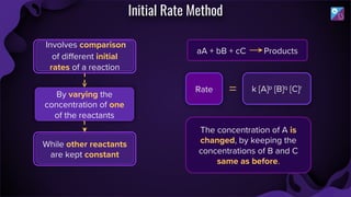 NEET_CHEMICAL_KINETICS_FINAL_compressed.pdf