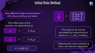 NEET_CHEMICAL_KINETICS_FINAL_compressed.pdf