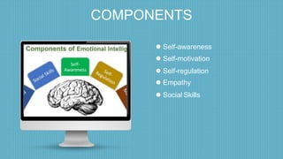 COMPONENTS
 Self-awareness
 Self-motivation
 Self-regulation
 Empathy
 Social Skills
 