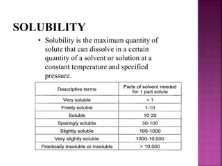 SOLUBILITY 
• Solubility is the maximum quantity of 
solute that can dissolve in a certain 
quantity of a solvent or solution at a 
constant temperature and specified 
pressure. 
 