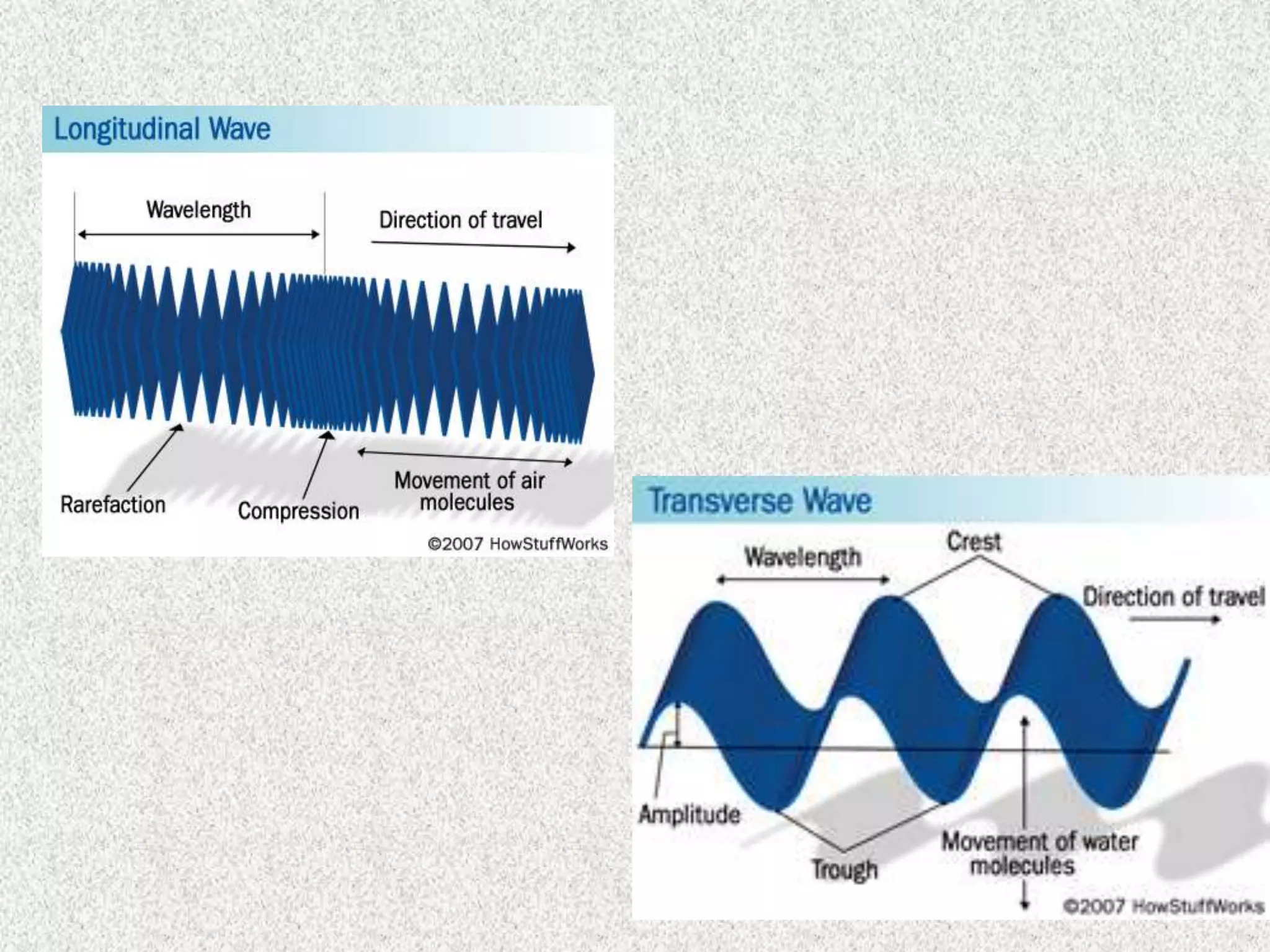 Powerpoint presentation