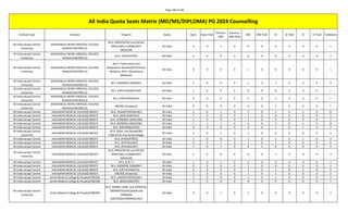 Ews Matrix Neet PG 2024 All India Quota seat matrix.pdf. | PDF