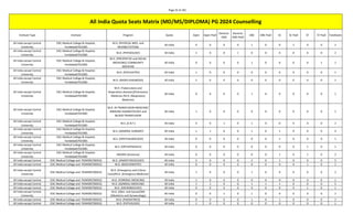 Ews Matrix Neet PG 2024 All India Quota seat matrix.pdf. | PDF
