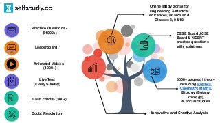 Online study portal for
Engineering & Medical
entrances, Boards and
Classes 8, 9 &10
8000+ pages of theory
including Physics,
Chemistry, Math's,
Biology (Botany,
Zoology),
& Social Studies
CBSE Board ,ICSE
Board & NCERT
practice questions
with solutions
Animated Videos -
(1000+)
Live Test
(Every Sunday)
Practice Questions -
(81000+)
Flash charts- (300+)
Innovative and Creative AnalysisDoubt Resolution
Leaderboard
 