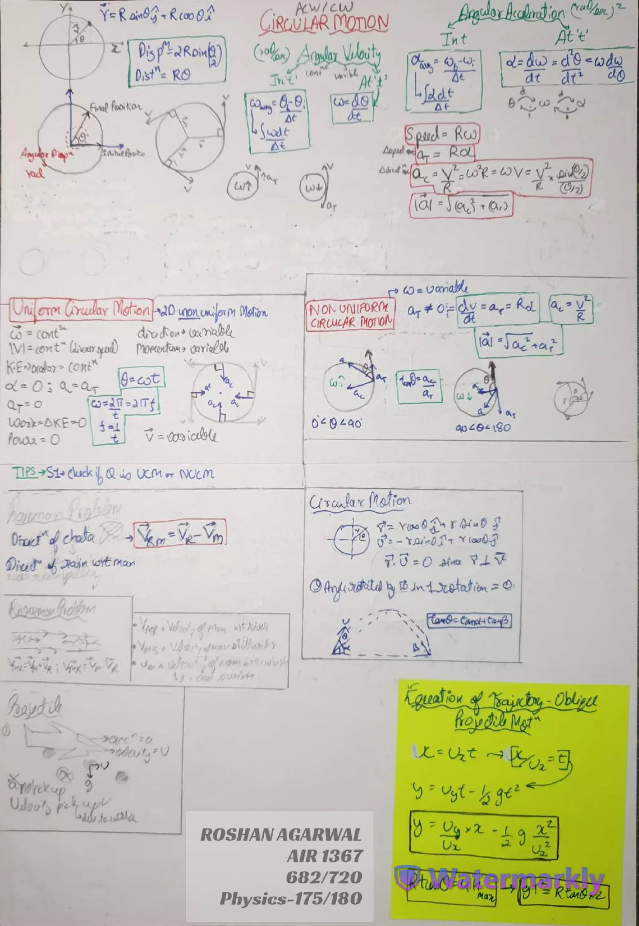 Neet Physics Formula Sheet Pdf