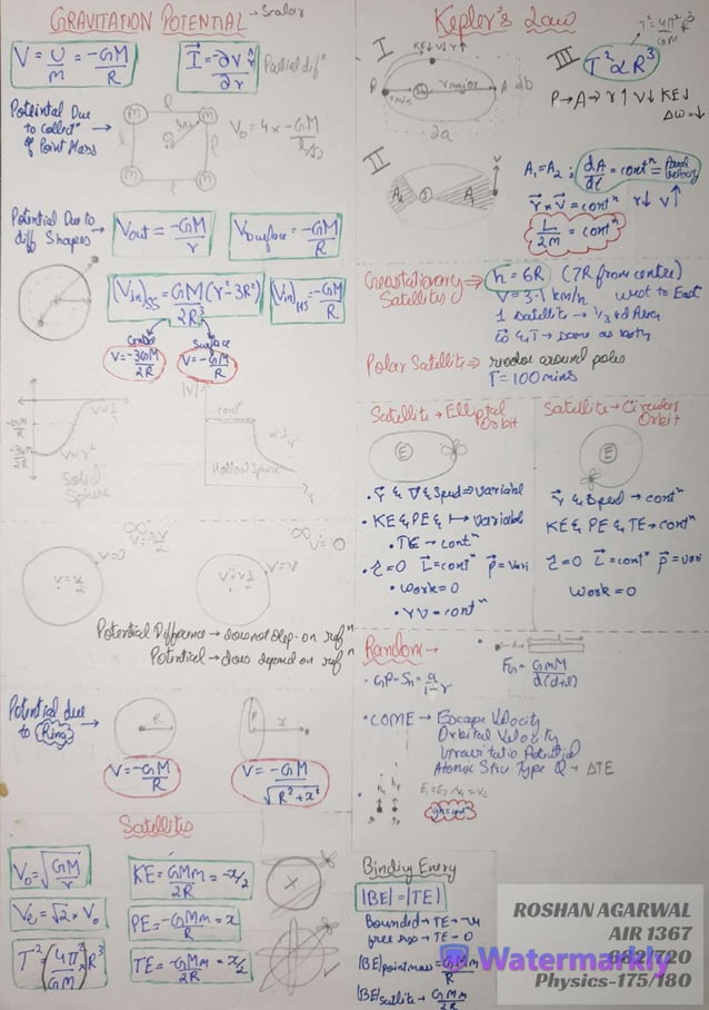 Neet Physics Formula Sheet Pdf