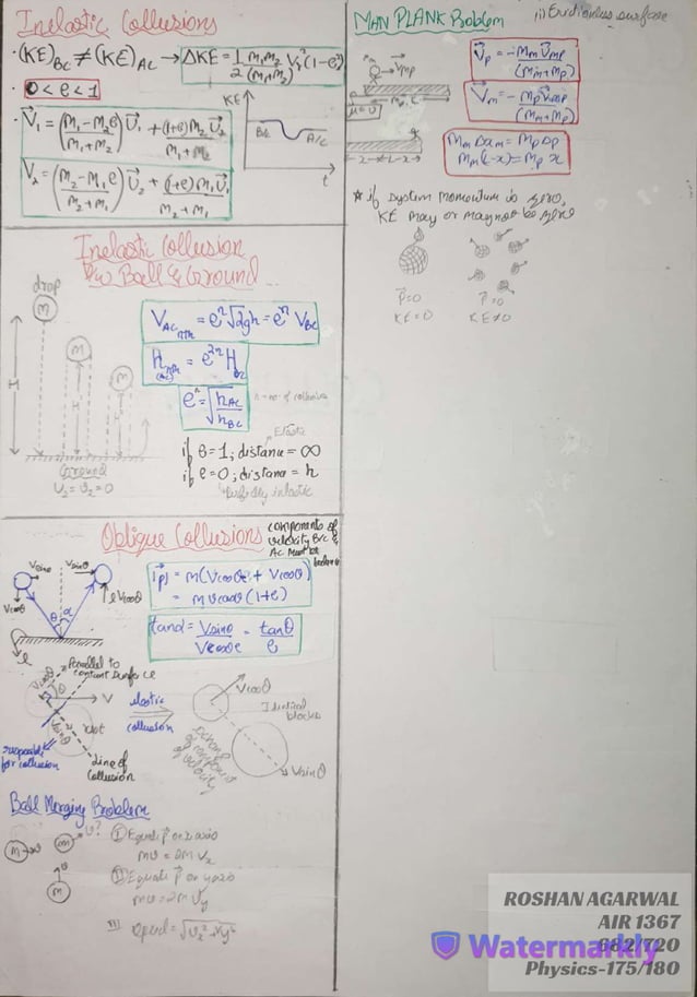 Neet Physics Formula Sheet Pdf